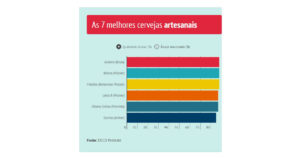 cerveja artesanal aveiro